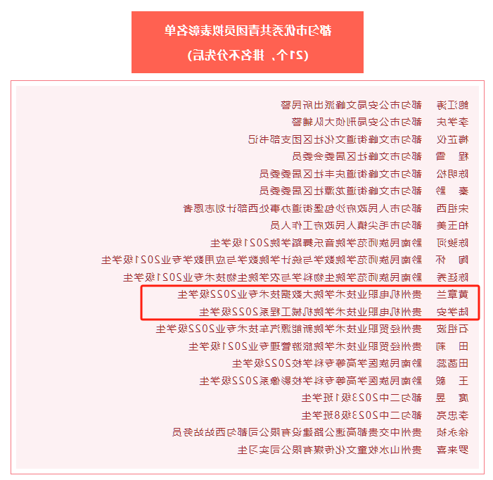 喜报 | 我院2名同学荣获都匀市2023年度“优秀共青团员”荣誉称号